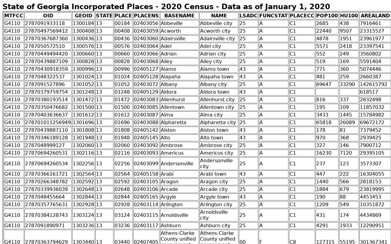 Lowndes County court docket city population table